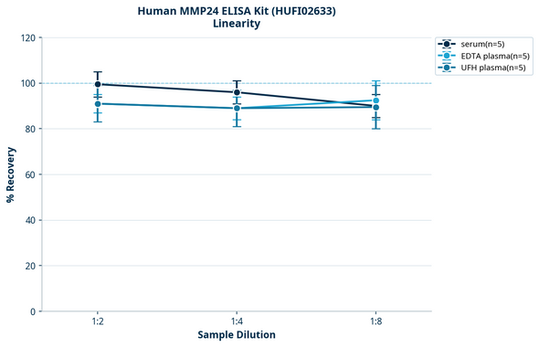 Human MMP24 ELISA Kit (HUFI02633)
