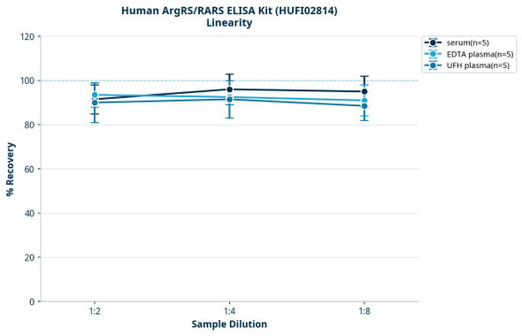 Human ArgRS/RARS ELISA Kit (HUFI02814)