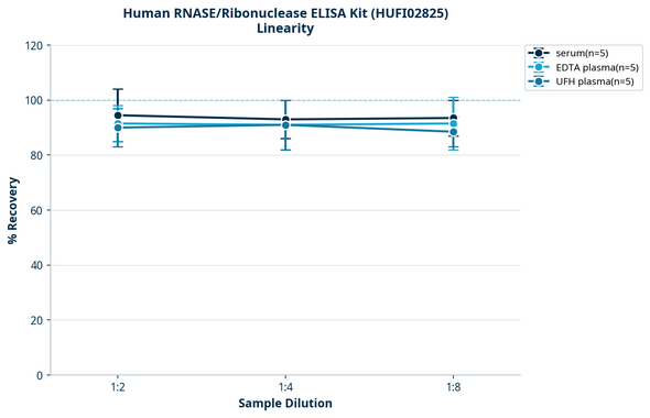 Human RNASE/Ribonuclease ELISA Kit (HUFI02825)