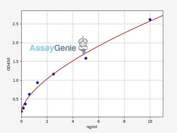 Human RPS6K beta 1/Ribosomal Protein S6 Kinase Beta 1 ELISA Kit (HUFI02828)