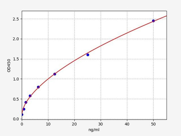 Human Cell Biology ELISA Kits 2 Human STK39 / Serine / Threonine Kinase 39 ELISA Kit