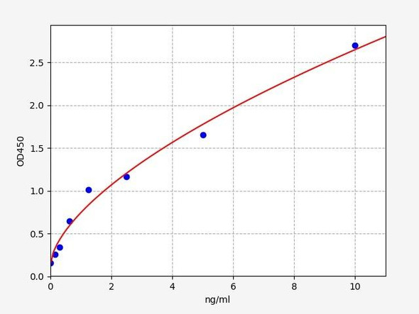 Human Immunology ELISA Kits 3 Human Tryptase ELISA Kit