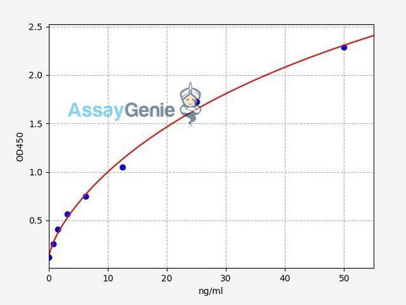 Human BAX ELISA Kit (HUFI00482)