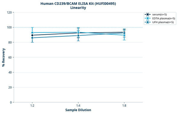 Human CD239/BCAM ELISA Kit (HUFI00495)