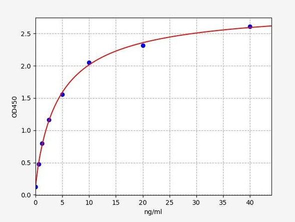 Human Metabolism ELISA Kits Human COX-1 / PTGS1 ELISA Kit