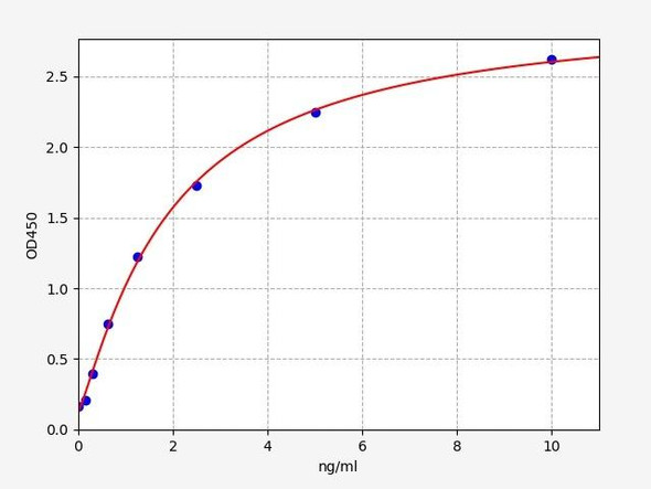 Human Cell Biology ELISA Kits 3 Human MYH9 / Myosin-9 ELISA Kit