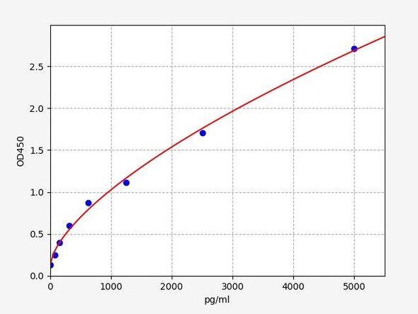 Human Immunology ELISA Kits 1 Human C1qG / Complement C1q subcomponent subunit C ELISA Kit