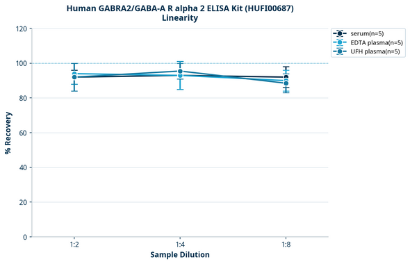 Human GABRA2/GABA-A R alpha 2 ELISA Kit (HUFI00687)