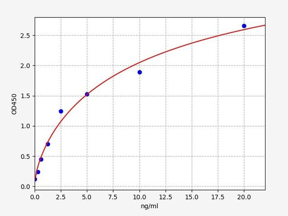 Human Cell Biology ELISA Kits 3 Human DPP10 / Inactive dipeptidyl peptidase 10 ELISA Kit