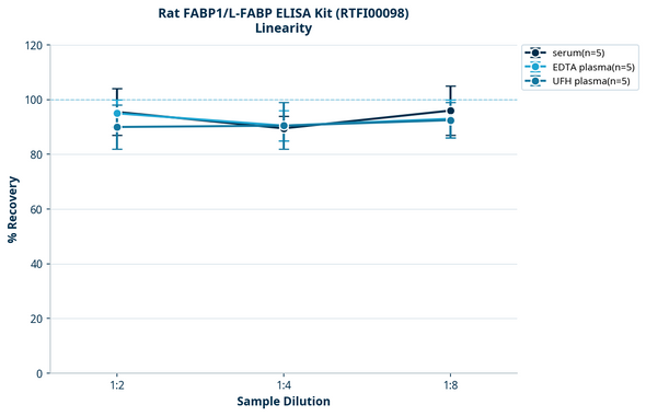 Rat FABP1/L-FABP ELISA Kit (RTFI00098)