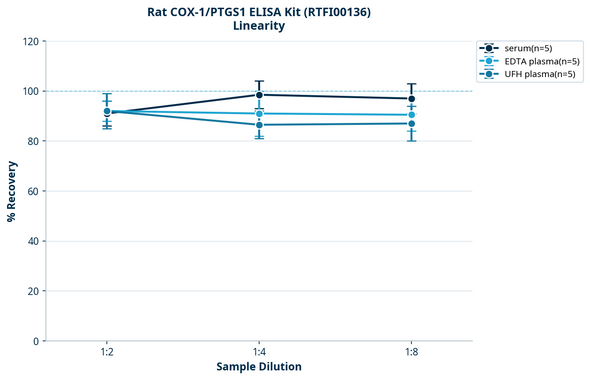 Rat COX-1/PTGS1 ELISA Kit (RTFI00136)