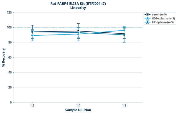 Rat FABP4 ELISA Kit (RTFI00147)