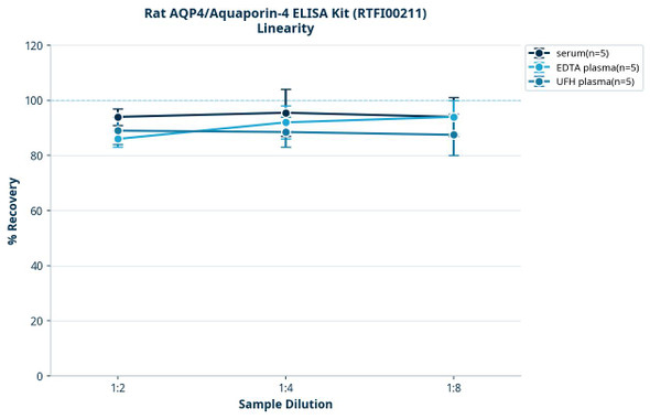 Rat AQP4/Aquaporin-4 ELISA Kit (RTFI00211)