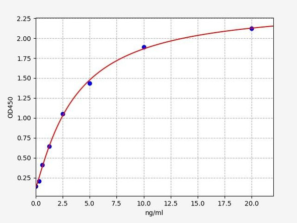 Rat Immunology ELISA Kits 1 Rat CD44 ELISA Kit