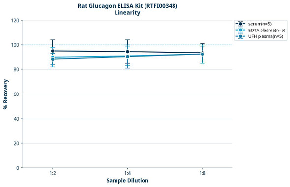 Rat Glucagon ELISA Kit (RTFI00348)