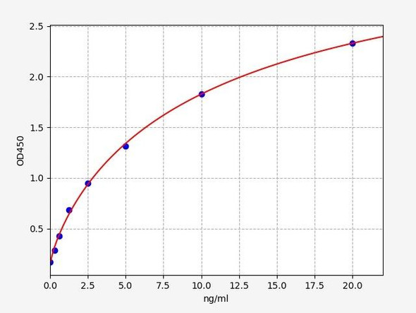 Rat Immunology ELISA Kits 1 Rat Perforin ELISA Kit