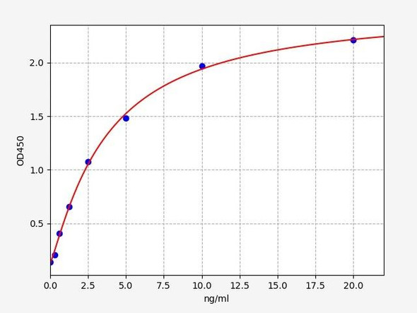 Rat Immunology ELISA Kits 1 Rat CACNA1A ELISA Kit