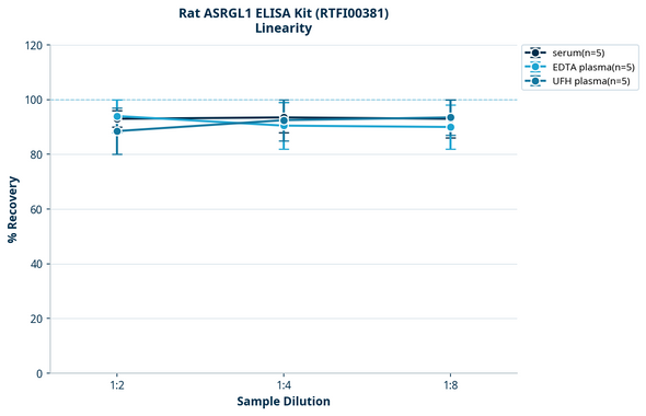 Rat ASRGL1 ELISA Kit (RTFI00381)