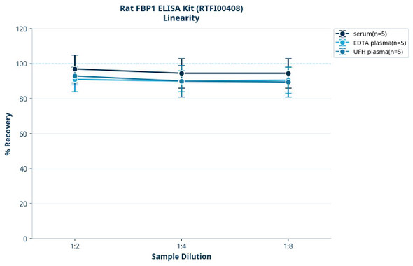 Rat FBP1 ELISA Kit (RTFI00408)