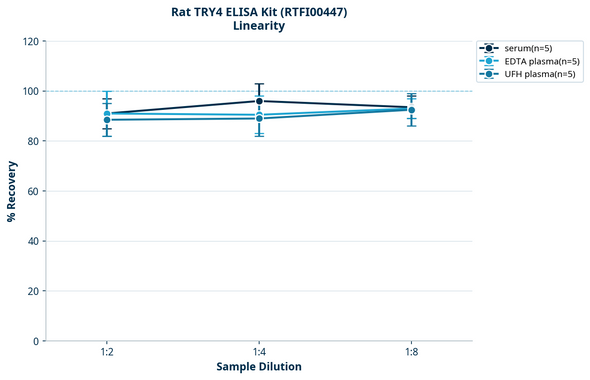 Rat TRY4 ELISA Kit (RTFI00447)