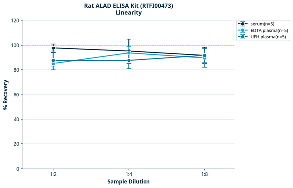Rat ALAD ELISA Kit (RTFI00473)