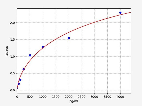 Rat Immunology ELISA Kits 2 Rat CRT / Calreticulin ELISA Kit