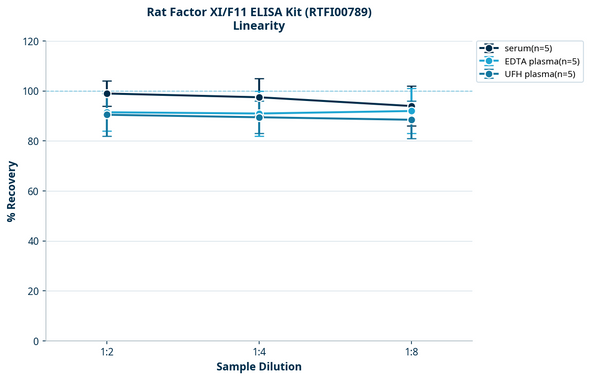 Rat Factor XI/F11 ELISA Kit (RTFI00789)