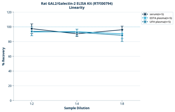 Rat GAL2/Galectin-2 ELISA Kit (RTFI00794)