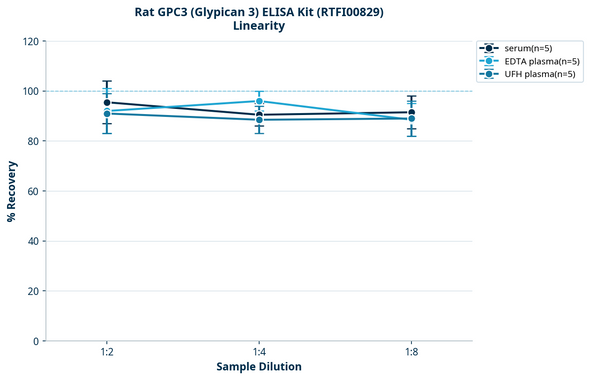 Rat GPC3 (Glypican 3) ELISA Kit (RTFI00829)