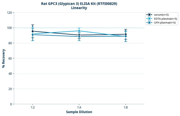 Rat GPC3 (Glypican 3) ELISA Kit (RTFI00829)