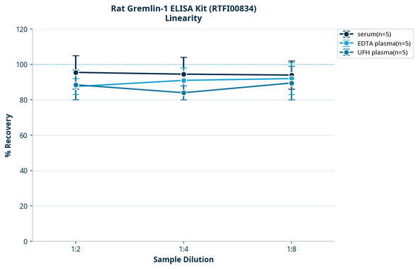 Rat Gremlin-1 ELISA Kit (RTFI00834)