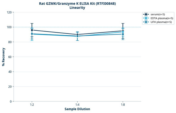 Rat GZMK/Granzyme K ELISA Kit (RTFI00848)
