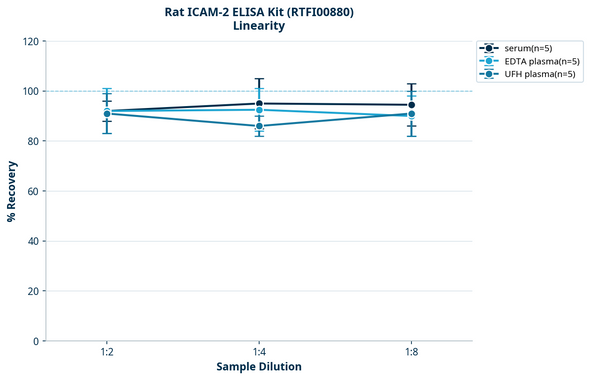 Rat ICAM-2 ELISA Kit (RTFI00880)