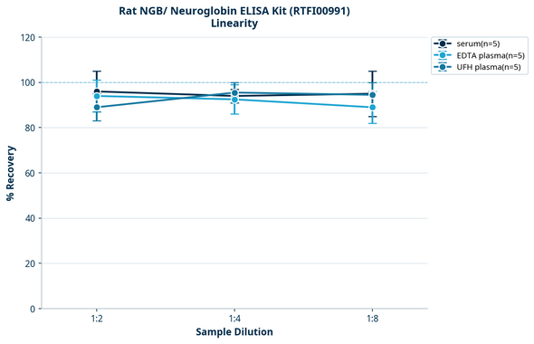 Rat NGB/ Neuroglobin ELISA Kit (RTFI00991)