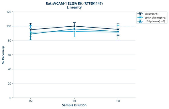 Rat sVCAM-1 ELISA Kit (RTFI01147)
