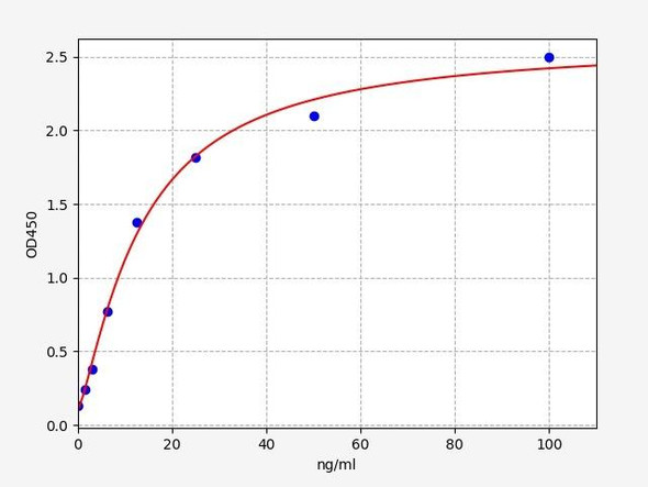 Rat Immunology ELISA Kits 3 Rat CPB2 / TAFI ELISA Kit