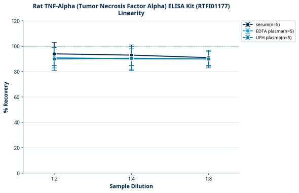 Rat TNF-Alpha (Tumor Necrosis Factor Alpha) ELISA Kit (RTFI01177)