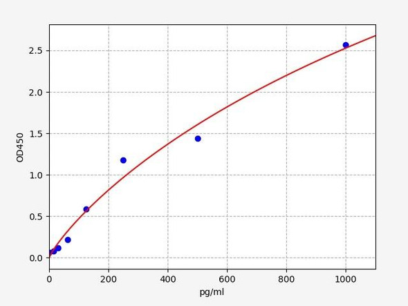 Rat Immunology ELISA Kits 3 Rat Tyrosinase ELISA Kit