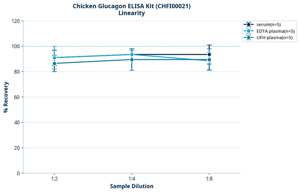 Chicken Glucagon ELISA Kit (CHFI00021)