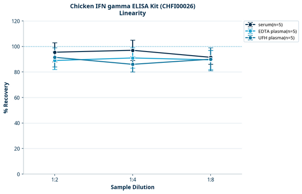 Chicken IFN gamma ELISA Kit (CHFI00026)