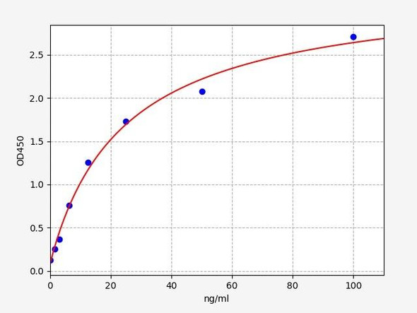 Porcine Immunology ELISA Kits Porcine D-amino-acid oxidase / DAO ELISA Kit