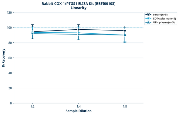 Rabbit COX-1/PTGS1 ELISA Kit (RBFI00103)