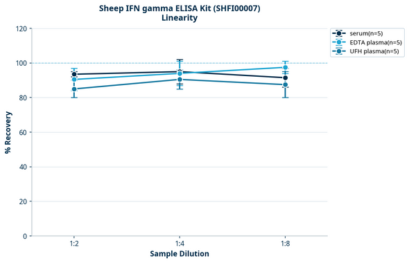 Sheep IFN gamma ELISA Kit (SHFI00007)