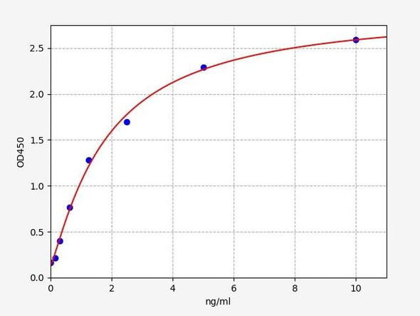 Mouse Immunology ELISA Kits Mouse GAL7 / Galectin 7 ELISA Kit