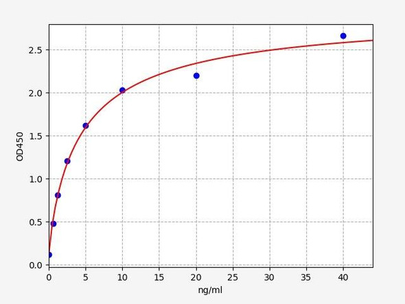 Mouse Immunology ELISA Kits Mouse IGFBP4 / Insulin-Like Growth Factor Binding Protein 4 ELISA Kit