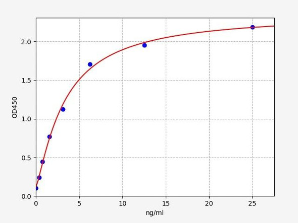 Mouse Immunology ELISA Kits Mouse POMC / Proopiomelanocortin ELISA Kit