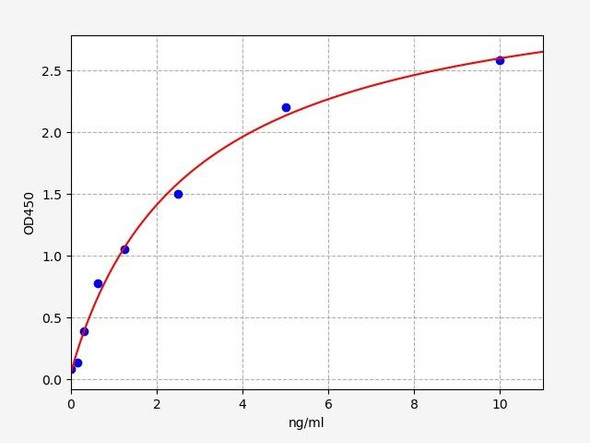 Mouse Cell Signalling ELISA Kits 5 Mouse Alpha-Fetoprotein ELISA Kit