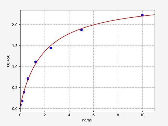 Mouse Cell Signalling ELISA Kits 5 Mouse Activin AB ELISA Kit