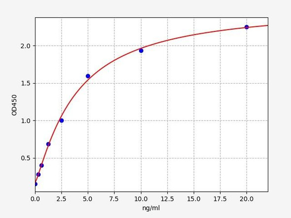 Mouse Cardiovascular ELISA Kits Mouse PAR-1 / Proteinase-activated receptor 1 ELISA Kit