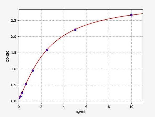 Mouse Cell Signalling ELISA Kits 5 Mouse SLC17A5 Sialin ELISA Kit